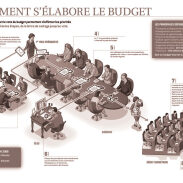 Infographics (Process)