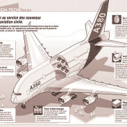 Infographics