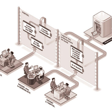 Infographics (Process)